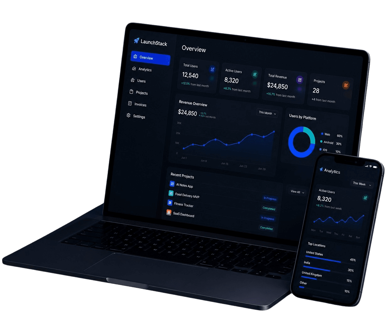 LaunchStack Product Dashboard Preview